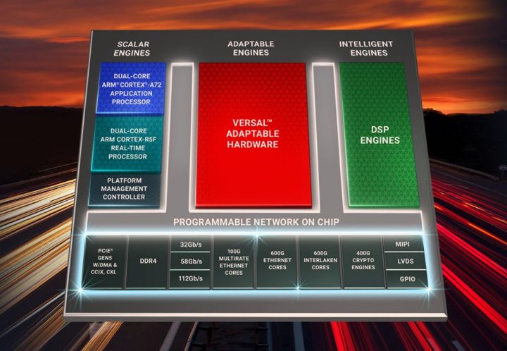 Xilinx introduces Versal Premium adaptable accelerator for Core network