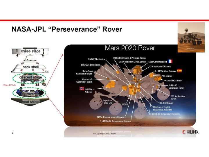 Mars Rover Perseverance runs Xilinx