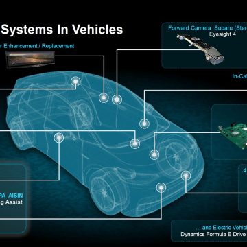 AMD Automotive