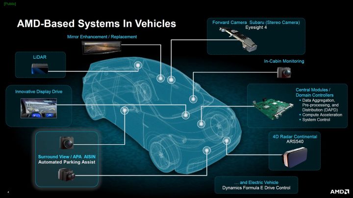 AMD Powers Aisin Next-Generation Automated Parking Assist System