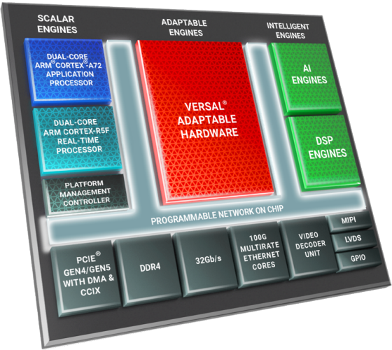 AMD has space-grade Versal AI Adaptive SoC